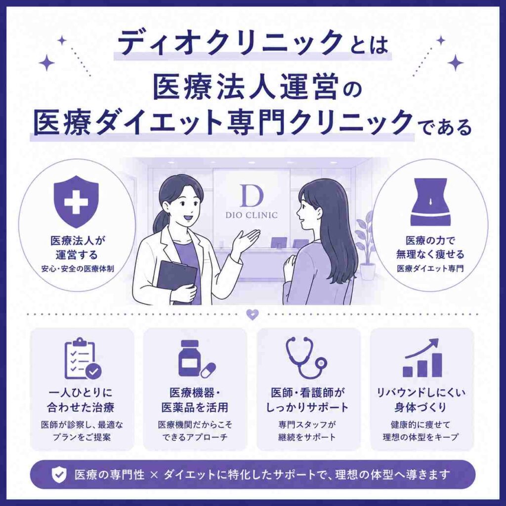ディオクリニックの特徴