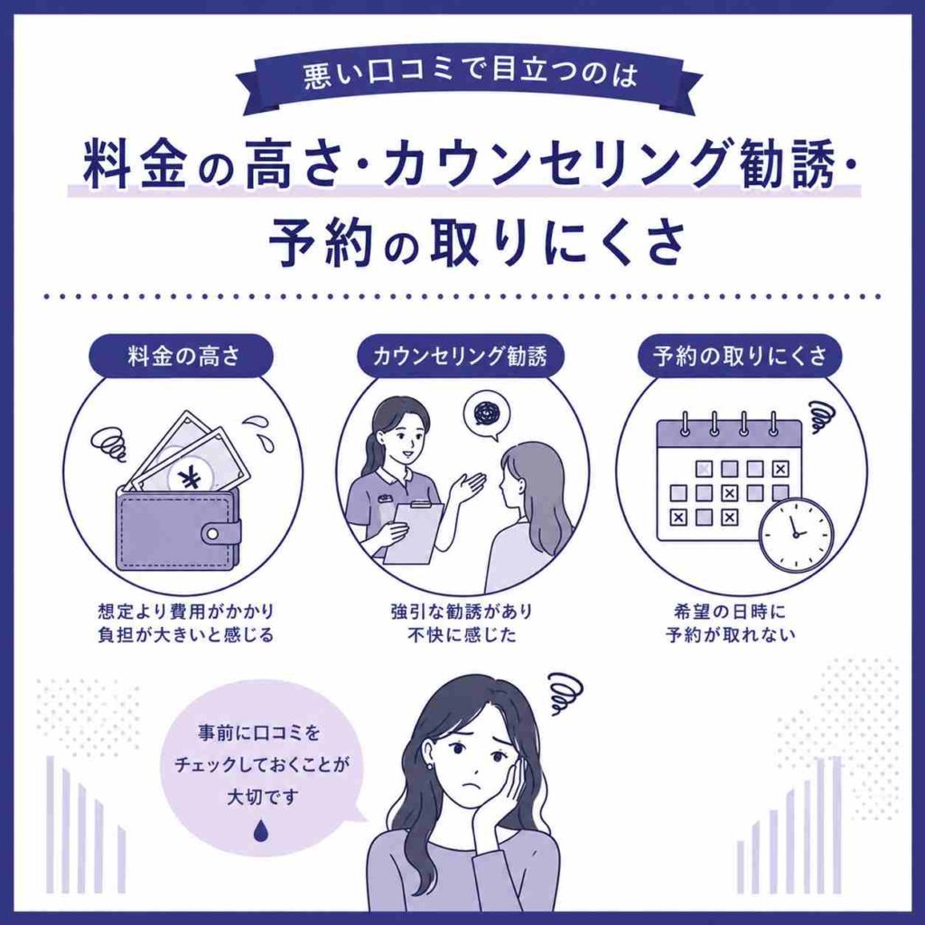 ディオクリニックの悪い口コミ